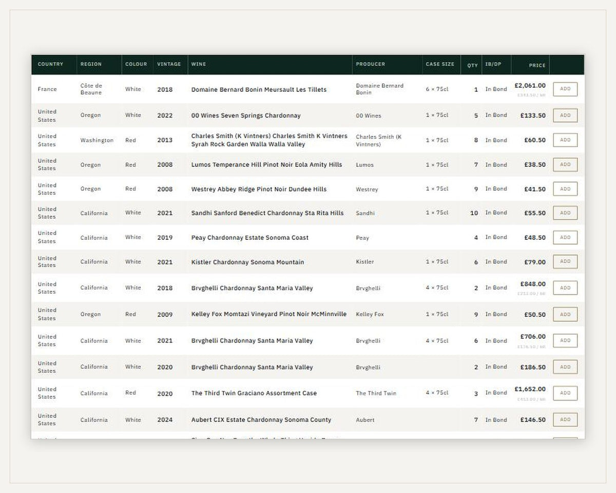 The Vinco stock list
